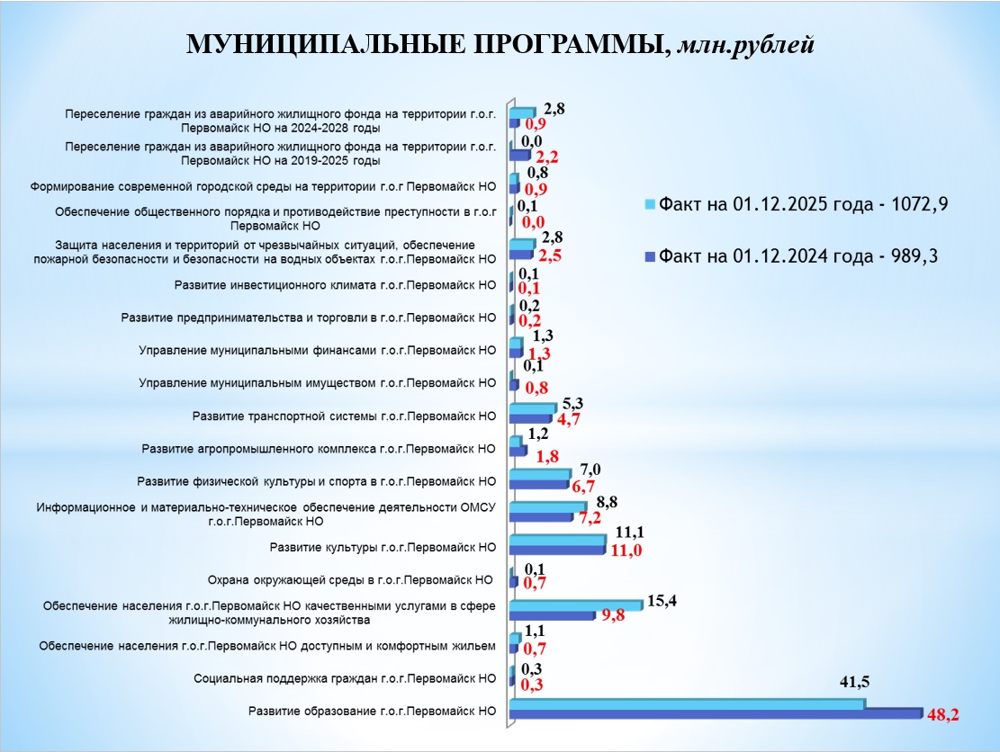 /upload/uf/284/sxl8ksw4r334bfq6v231zpthz8qfmr8c/мун программа 12.jpg